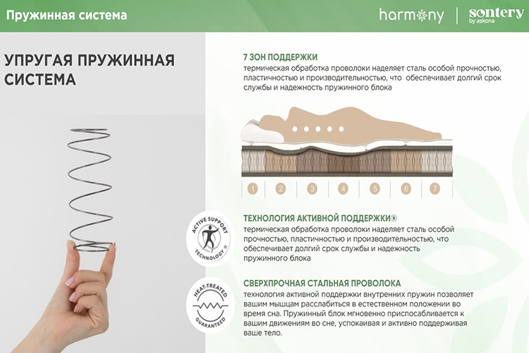 Матрасы и ортопеды
